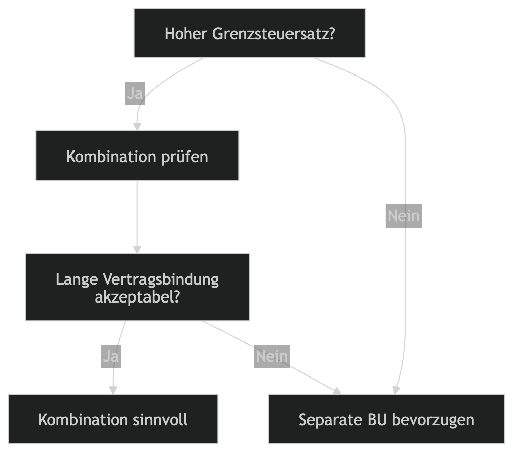 Steuerliches Diagramm BU und Basis {{brizy_dc_image_alt imageSrc=