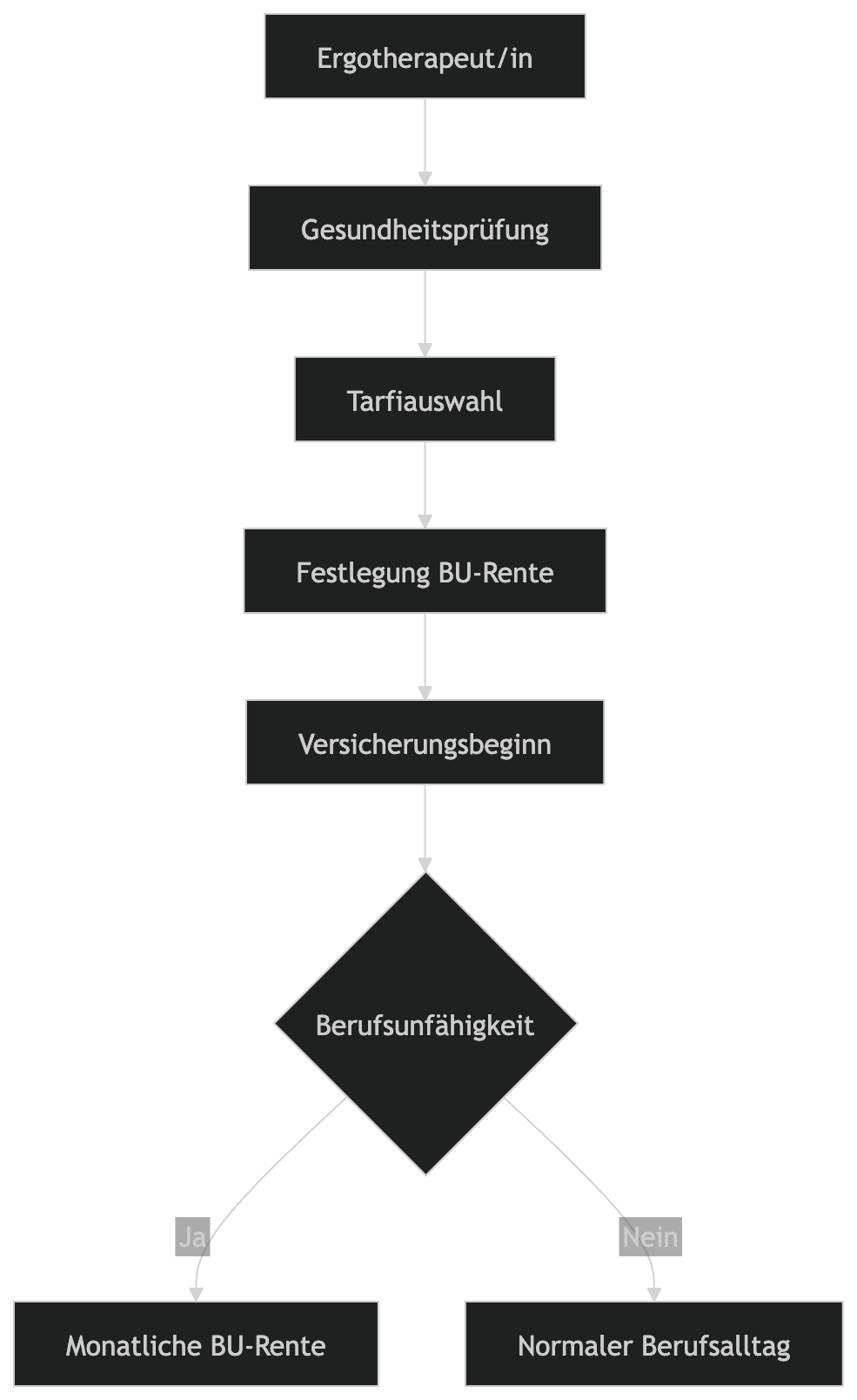 Beispiel für die Struktur einer optimalen BU-Absicherung Beispiel für die Struktur einer optimalen BU-Absicherung