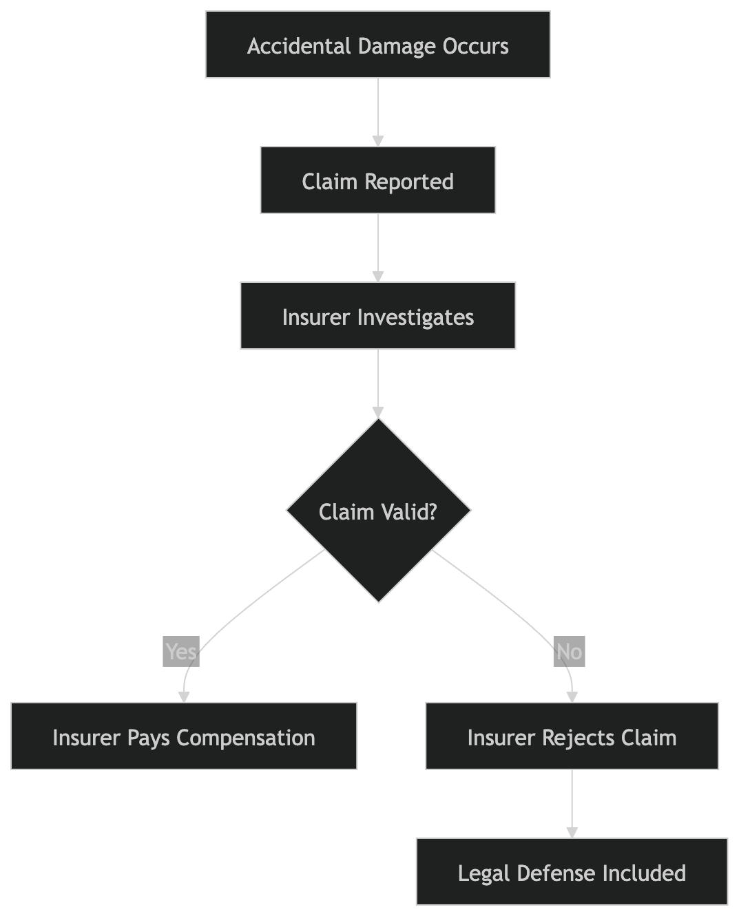 How Liability Insurance Works